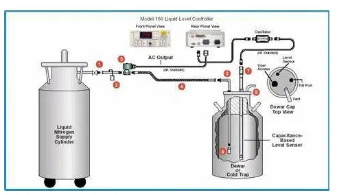 補(bǔ)液系統(tǒng) 補(bǔ)液系統(tǒng)